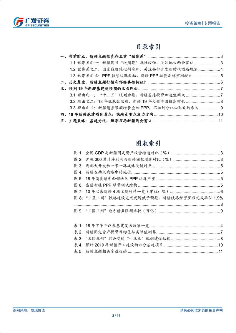 《策略“主题说”系列（3）：怎么看新疆主题“预期差”？-20190111-广发证券-14页》 - 第3页预览图