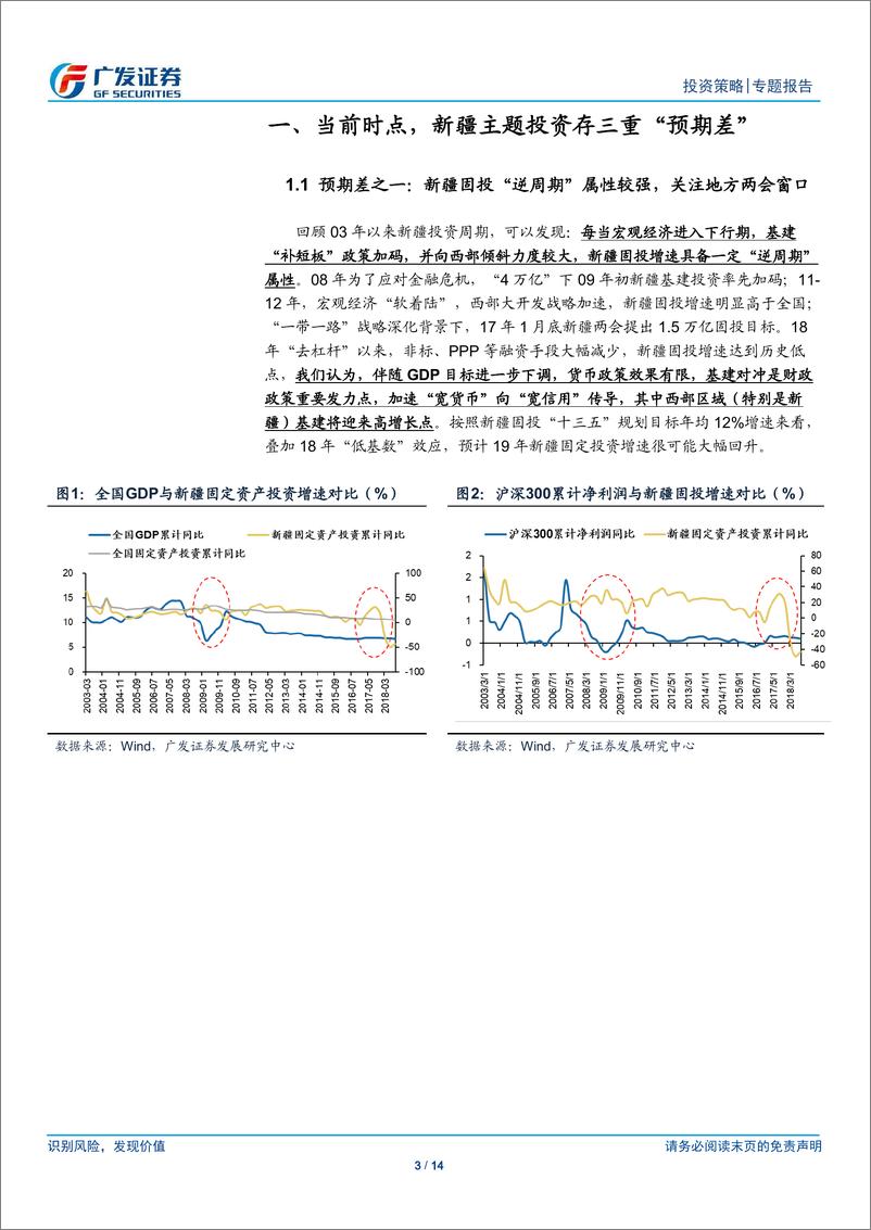 《策略“主题说”系列（3）：怎么看新疆主题“预期差”？-20190111-广发证券-14页》 - 第4页预览图