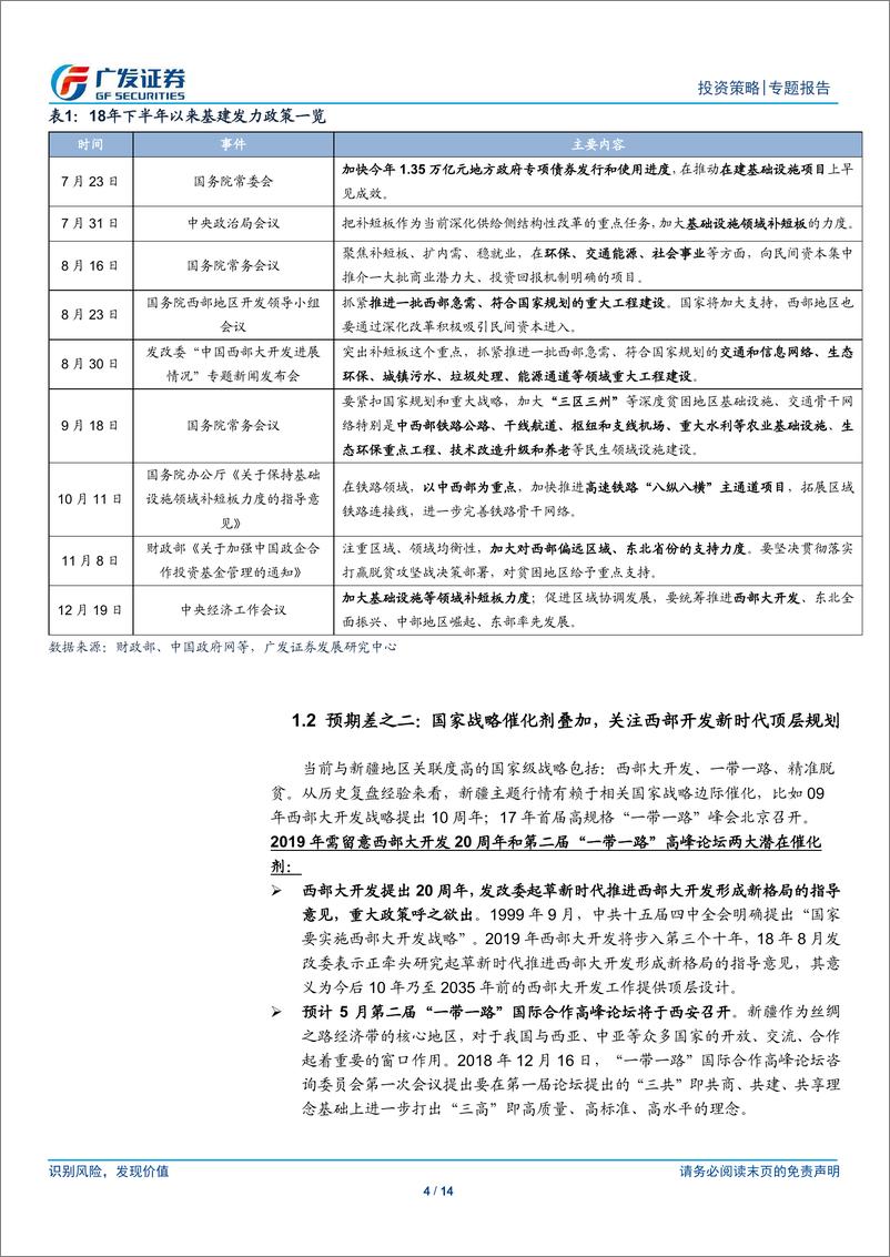 《策略“主题说”系列（3）：怎么看新疆主题“预期差”？-20190111-广发证券-14页》 - 第5页预览图