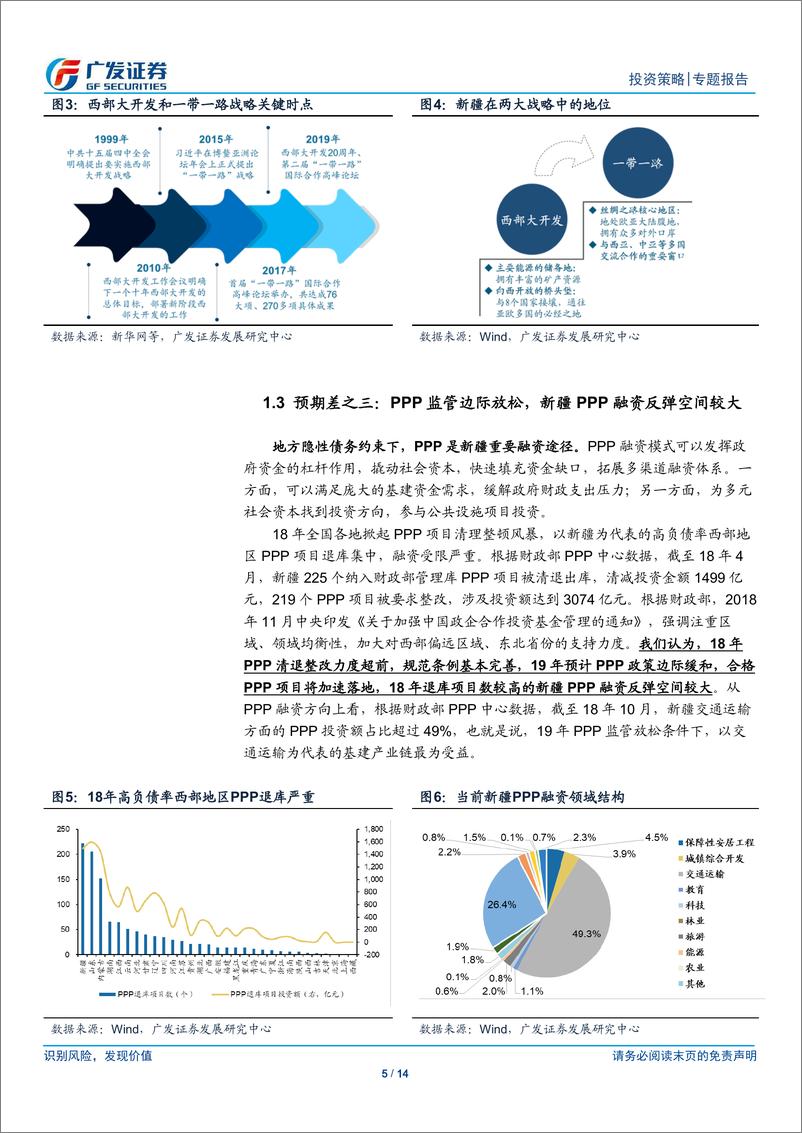 《策略“主题说”系列（3）：怎么看新疆主题“预期差”？-20190111-广发证券-14页》 - 第6页预览图