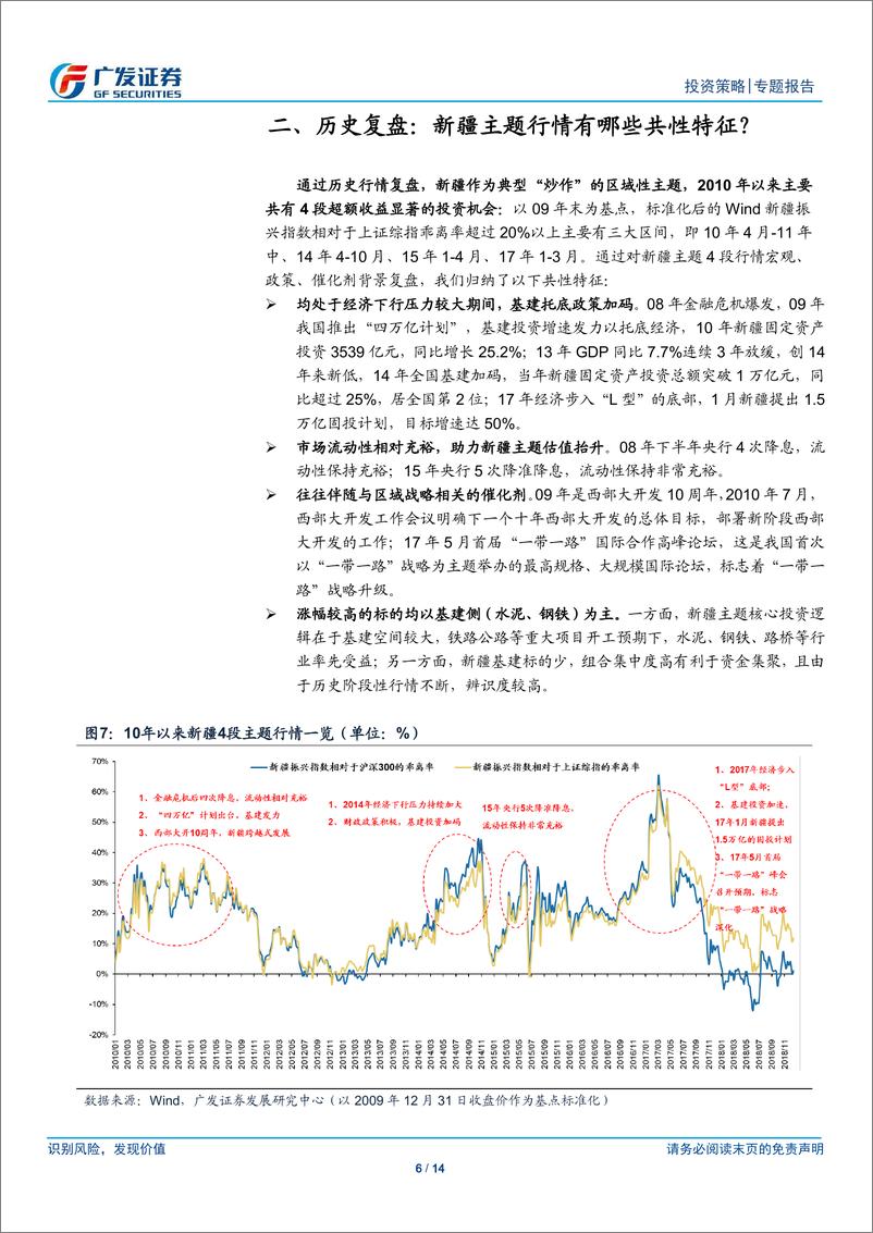 《策略“主题说”系列（3）：怎么看新疆主题“预期差”？-20190111-广发证券-14页》 - 第7页预览图