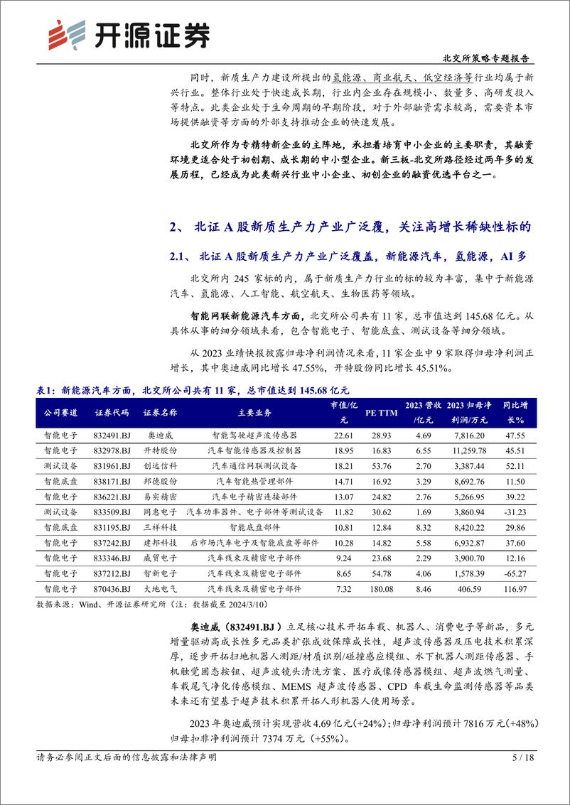 《北交所策略专题报告：新质生产力燃升北交所，龙头标的全解析-240320-开源证券-18页》 - 第6页预览图