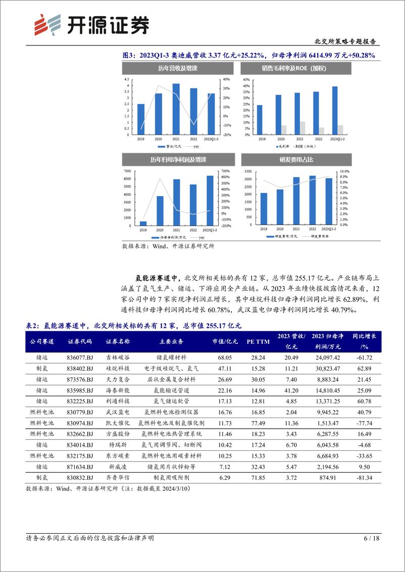 《北交所策略专题报告：新质生产力燃升北交所，龙头标的全解析-240320-开源证券-18页》 - 第7页预览图