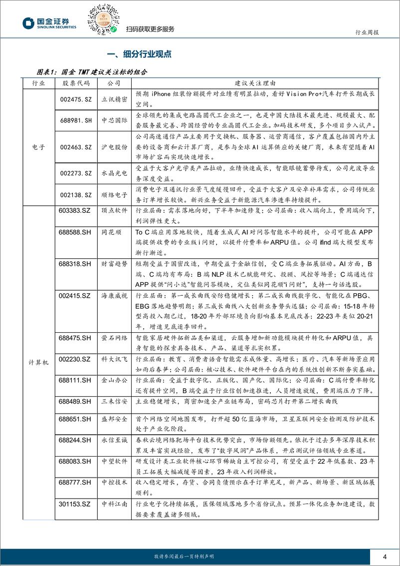 《国金证券-信息技术产业行业研究：AI持续迭代，关注硬件及应用落地投资机会》 - 第4页预览图