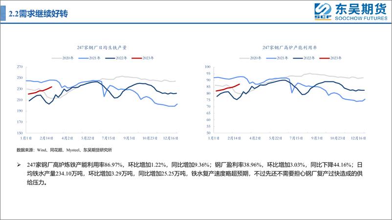 《需求回升，矿价震荡偏强格局维持-20230227-东吴期货-17页》 - 第8页预览图