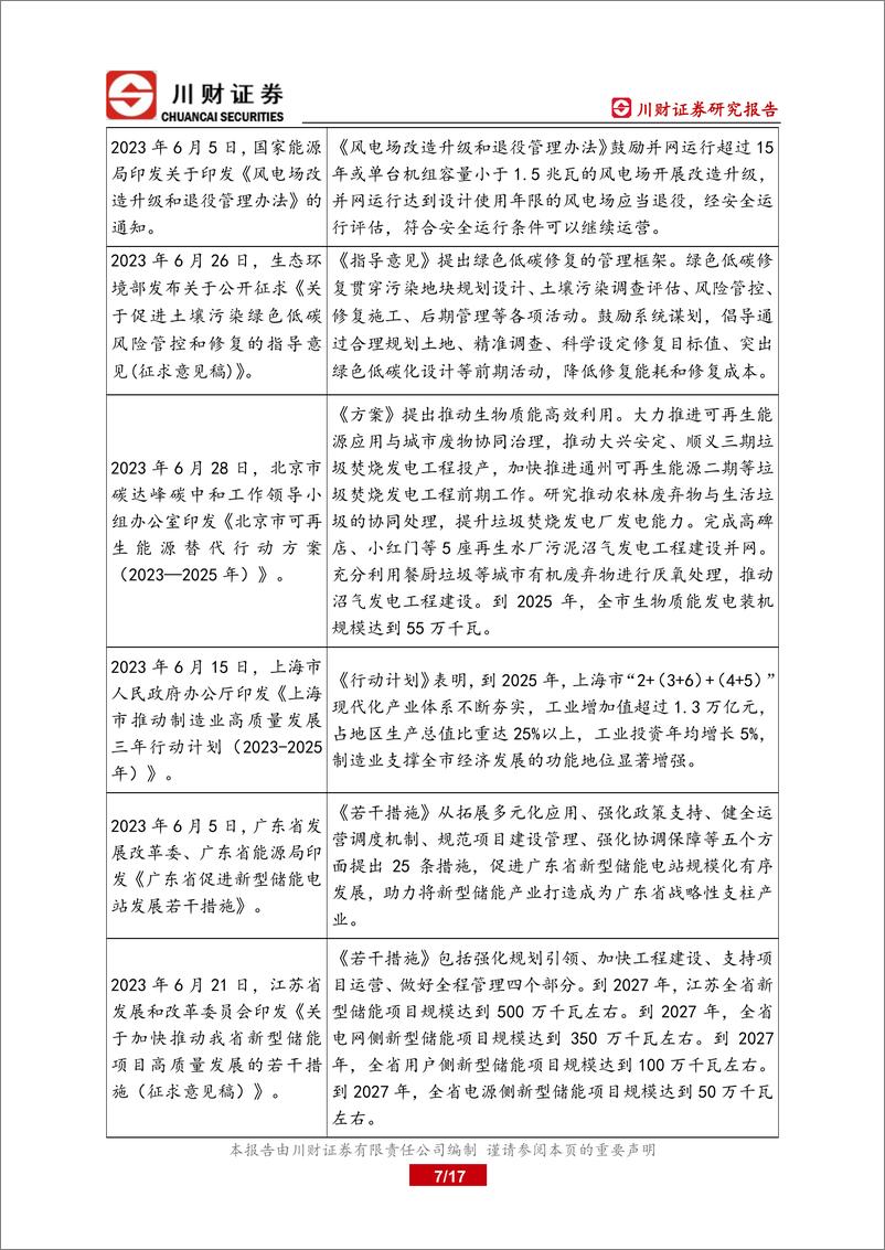 《绿色金融研究月报：钢铁行业或将在 2024 年纳入全国碳市场-20230707-川财证券-17页》 - 第8页预览图