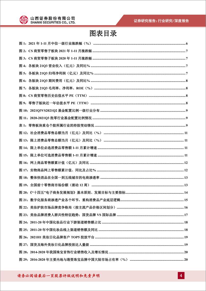 《零售行业2022年年度投资策略：新消费加快数字化转型，平台升级赋能产业提质增效-山西证券-20211230》 - 第5页预览图