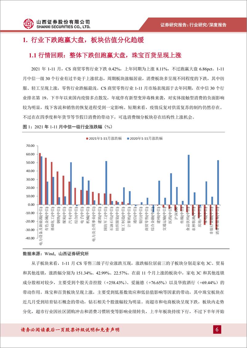 《零售行业2022年年度投资策略：新消费加快数字化转型，平台升级赋能产业提质增效-山西证券-20211230》 - 第7页预览图