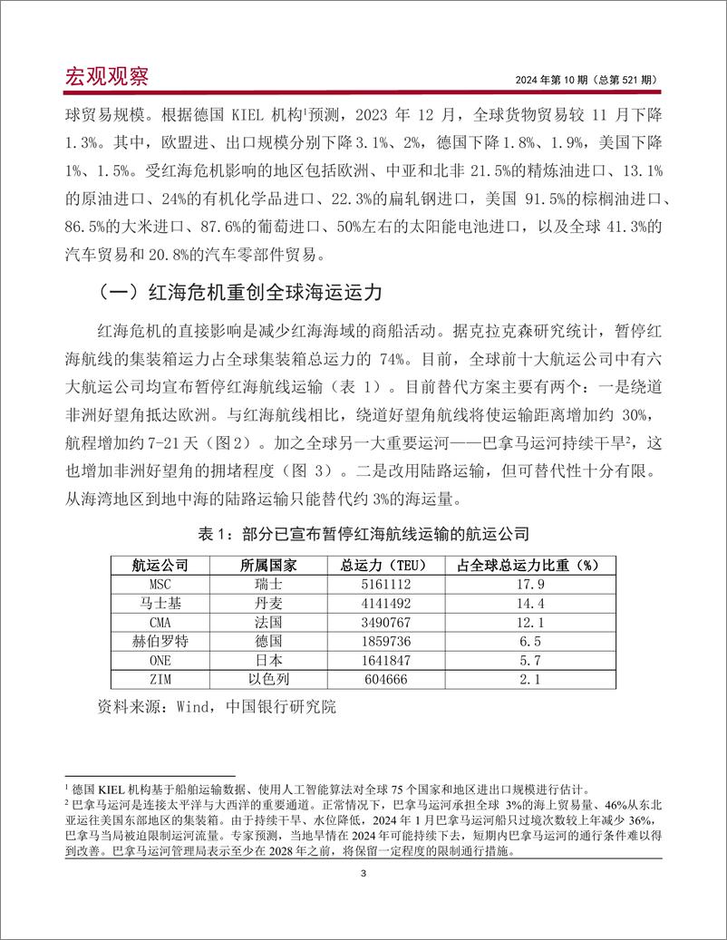 《红海危机发酵的影响与应对建议》 - 第4页预览图