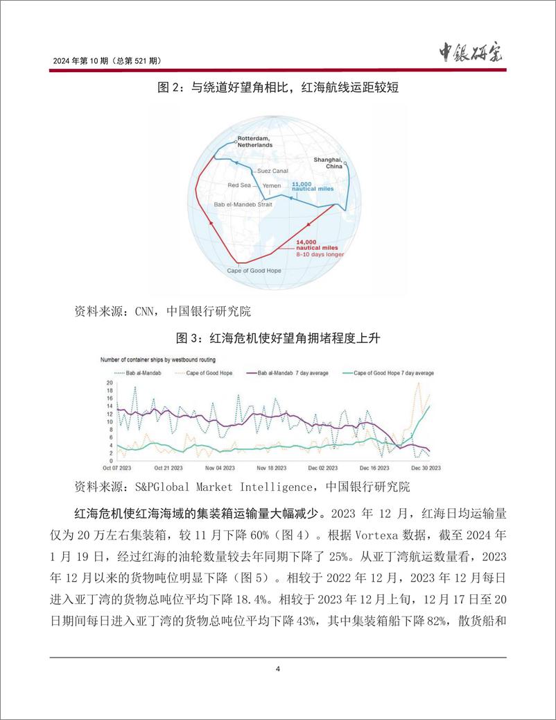 《红海危机发酵的影响与应对建议》 - 第5页预览图