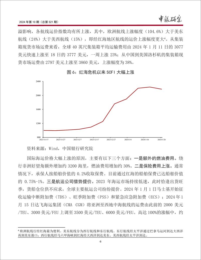 《红海危机发酵的影响与应对建议》 - 第7页预览图