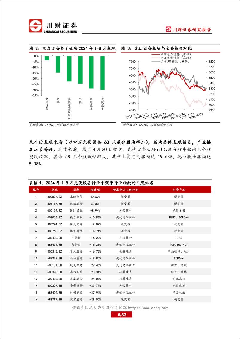 《光伏行业2024年中报及趋势展望深度报告：中报业绩承压，重视技术更新及出海建设带来的投资机会-240913-川财证券-33页》 - 第6页预览图