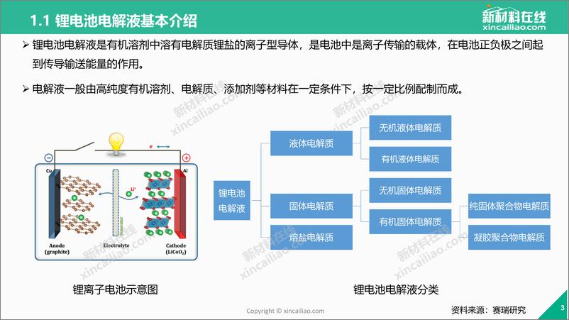 《新材料在线-一张图看懂锂电池电解液-2019.1-25页》 - 第4页预览图