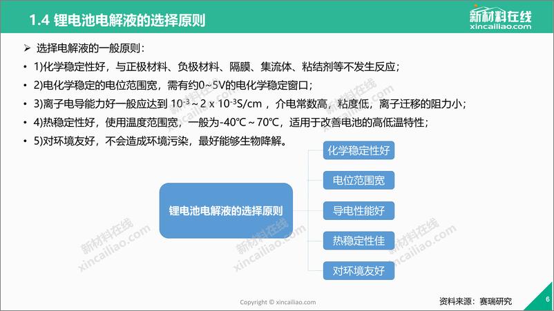 《新材料在线-一张图看懂锂电池电解液-2019.1-25页》 - 第7页预览图