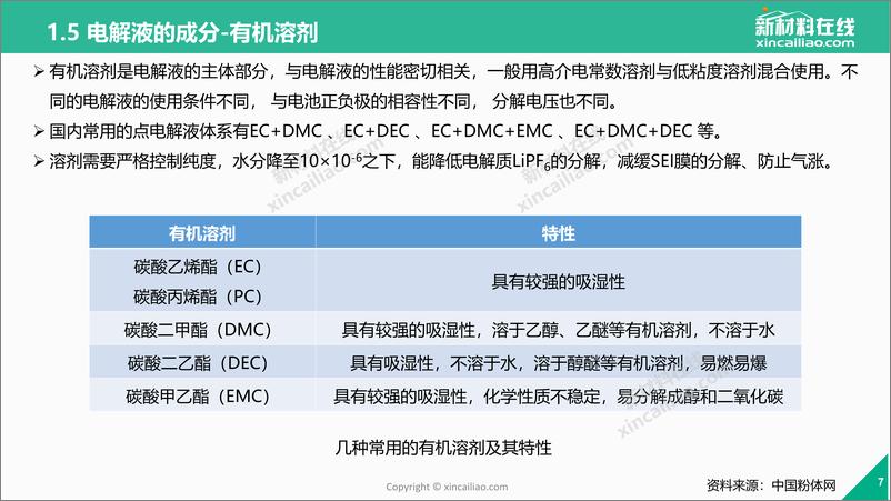 《新材料在线-一张图看懂锂电池电解液-2019.1-25页》 - 第8页预览图