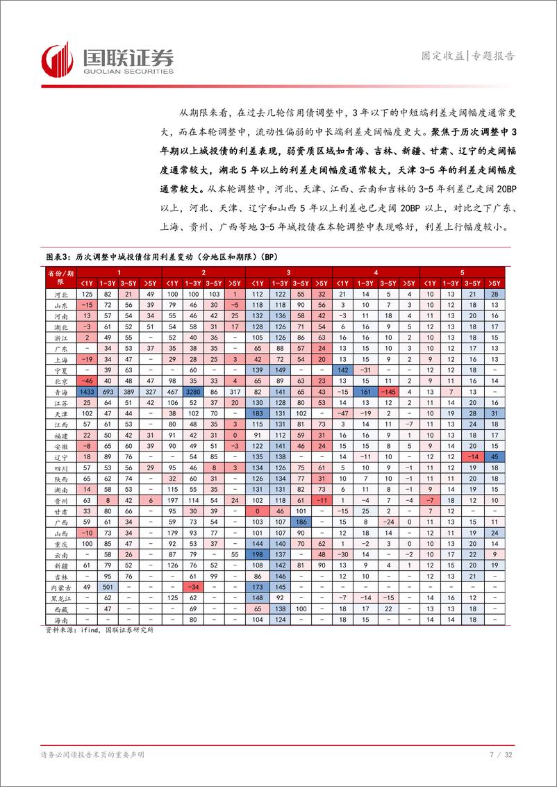 《固定收益专题报告：信用债调整后的新机遇-240904-国联证券-33页》 - 第8页预览图