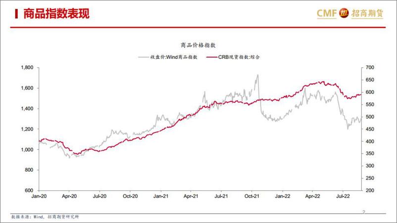 《页反弹并非反转-20220825-招商期货-19》 - 第3页预览图