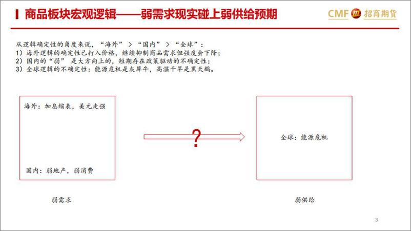 《页反弹并非反转-20220825-招商期货-19》 - 第4页预览图