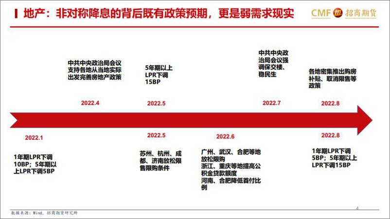 《页反弹并非反转-20220825-招商期货-19》 - 第5页预览图