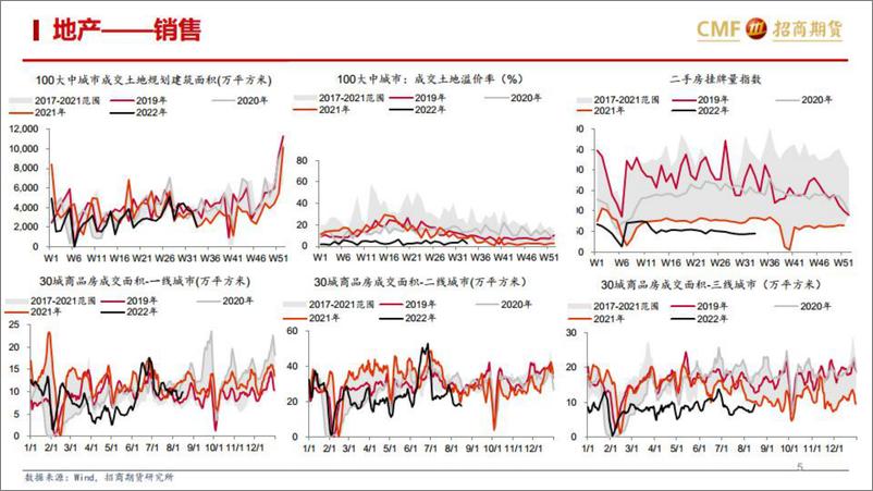 《页反弹并非反转-20220825-招商期货-19》 - 第6页预览图