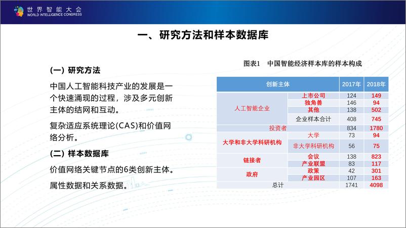 《世界智能大会-新一代人工智能科技产业发展报告（2019）PPT-2019.5.18-27页》 - 第3页预览图