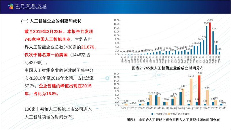 《世界智能大会-新一代人工智能科技产业发展报告（2019）PPT-2019.5.18-27页》 - 第5页预览图