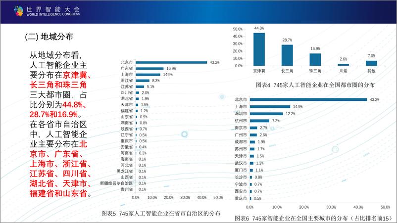 《世界智能大会-新一代人工智能科技产业发展报告（2019）PPT-2019.5.18-27页》 - 第6页预览图