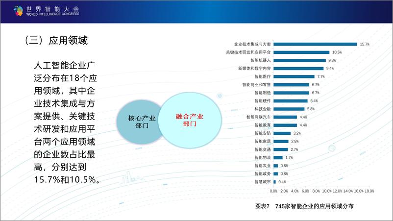 《世界智能大会-新一代人工智能科技产业发展报告（2019）PPT-2019.5.18-27页》 - 第7页预览图