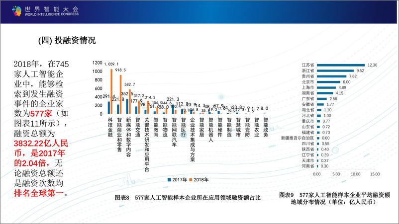 《世界智能大会-新一代人工智能科技产业发展报告（2019）PPT-2019.5.18-27页》 - 第8页预览图