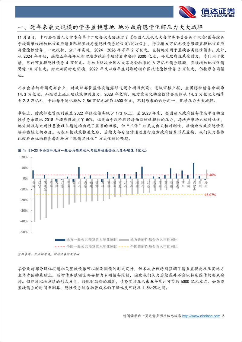 《十万亿化债对城投债影响几何？＋-241113-信达证券-16页》 - 第5页预览图