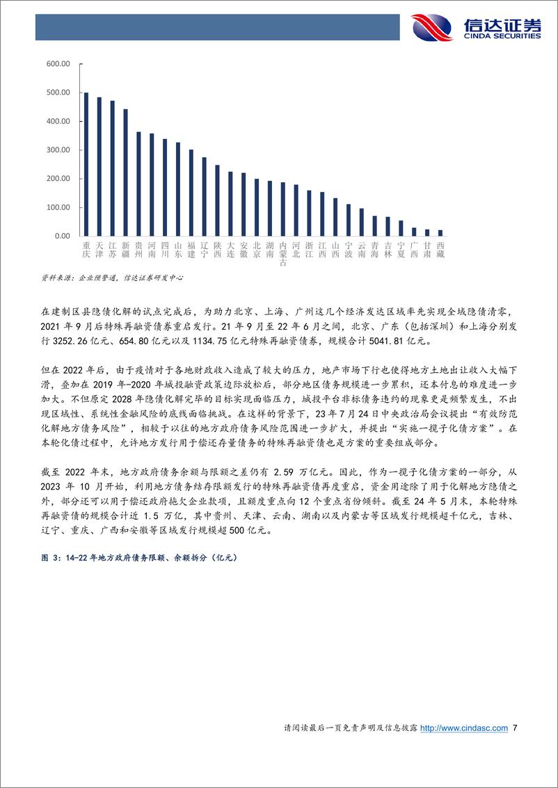 《十万亿化债对城投债影响几何？＋-241113-信达证券-16页》 - 第7页预览图