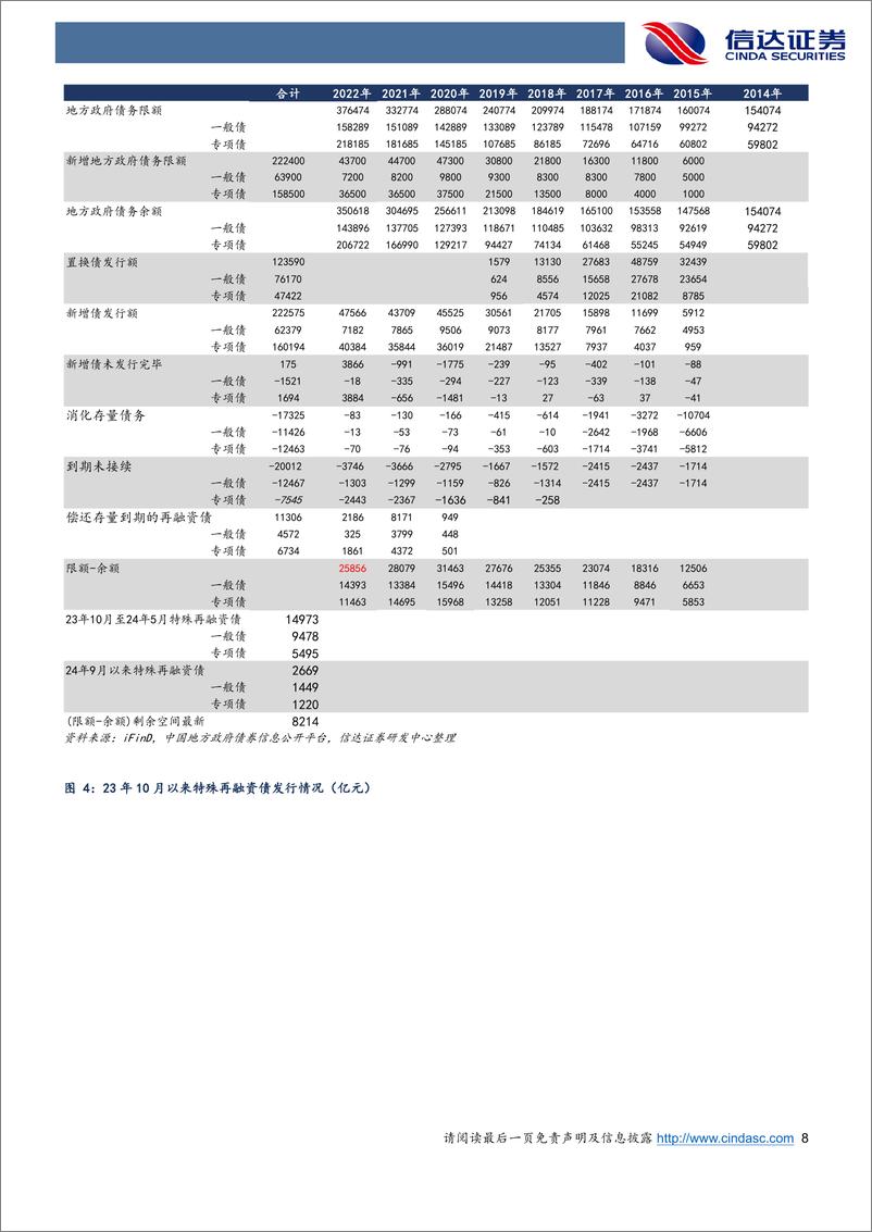 《十万亿化债对城投债影响几何？＋-241113-信达证券-16页》 - 第8页预览图