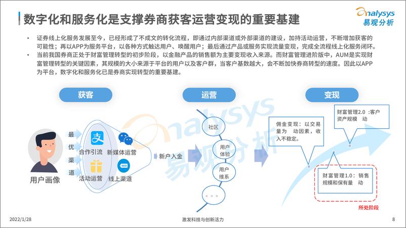 《2022中国证券类APP创新专题应用分析报告-易观分析》 - 第8页预览图