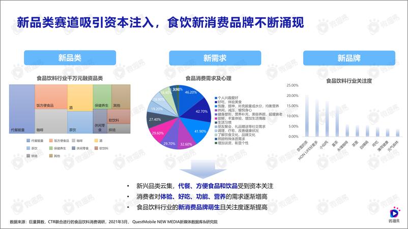 《功能性新消费食饮增长方法论-微播易-202107》 - 第5页预览图