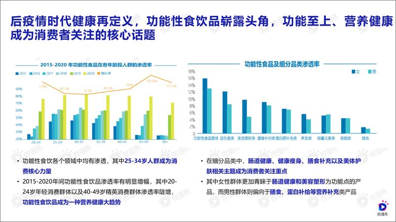 《功能性新消费食饮增长方法论-微播易-202107》 - 第6页预览图