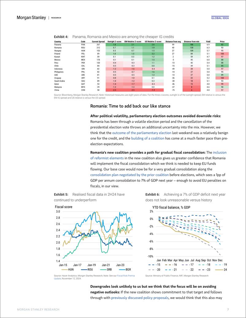 《Morgan Stanley Fixed-Global EM Strategist Home Stretch-112096754》 - 第7页预览图