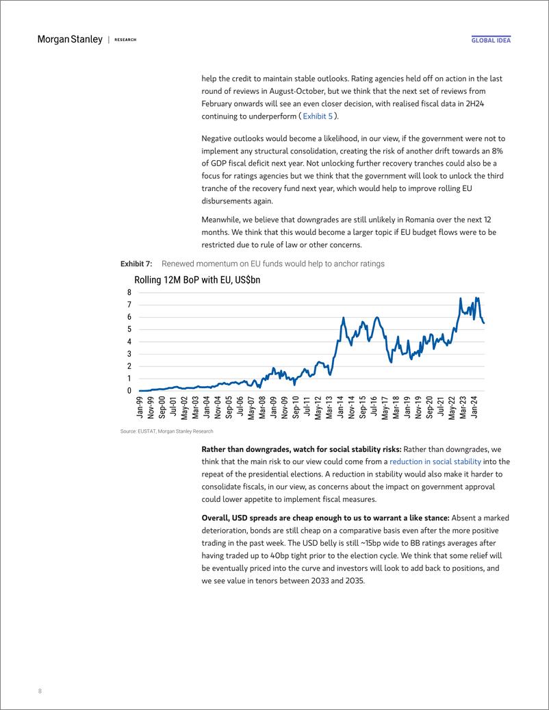 《Morgan Stanley Fixed-Global EM Strategist Home Stretch-112096754》 - 第8页预览图