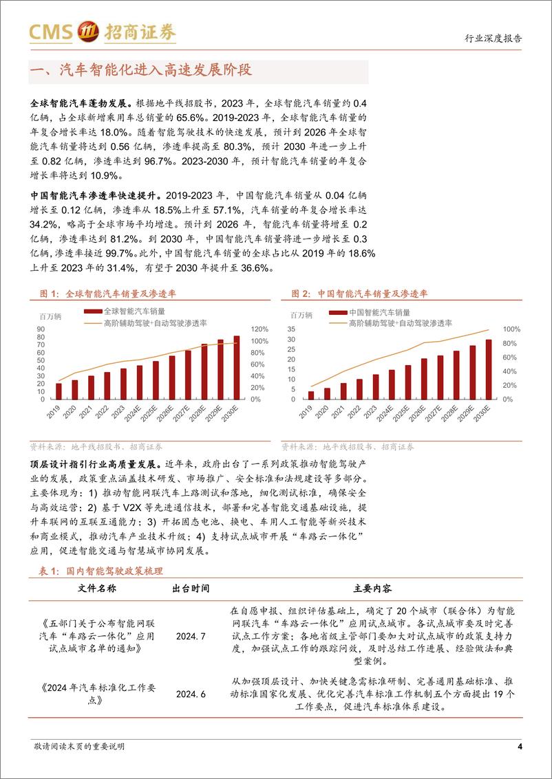 《汽车行业深度报告：智能驾驶浪潮澎湃，端到端与车路云两翼齐飞-241015-招商证券-27页》 - 第5页预览图