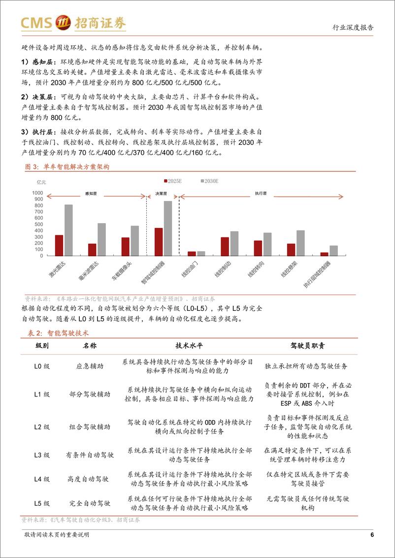 《汽车行业深度报告：智能驾驶浪潮澎湃，端到端与车路云两翼齐飞-241015-招商证券-27页》 - 第7页预览图