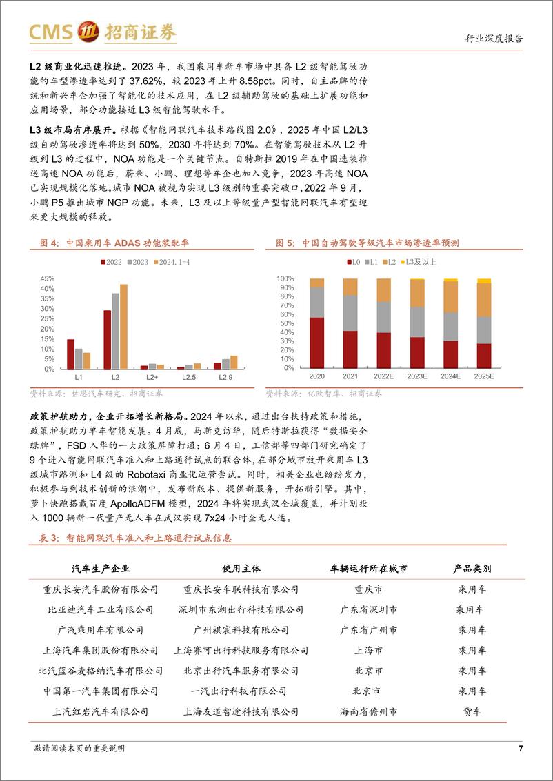 《汽车行业深度报告：智能驾驶浪潮澎湃，端到端与车路云两翼齐飞-241015-招商证券-27页》 - 第8页预览图