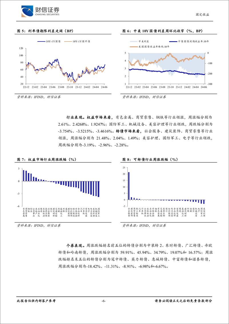 《可转债：低价转债修复放缓，哑铃型策略或占优-240708-财信证券-10页》 - 第6页预览图