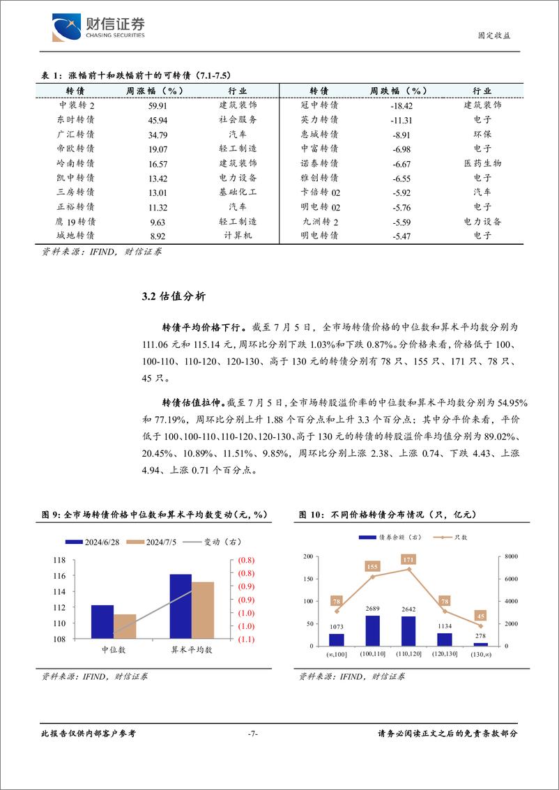 《可转债：低价转债修复放缓，哑铃型策略或占优-240708-财信证券-10页》 - 第7页预览图