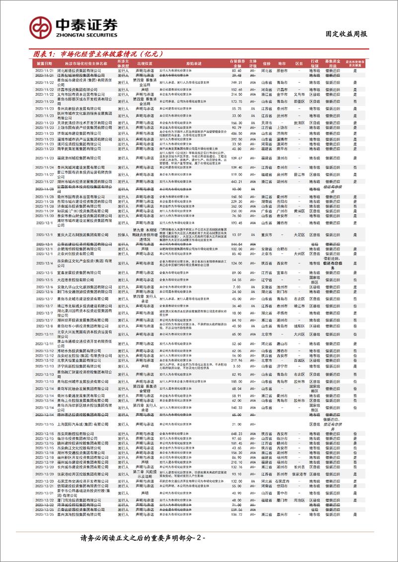 《市场化经营主体图解：本周新增披露3家-240817-中泰证券-16页》 - 第2页预览图