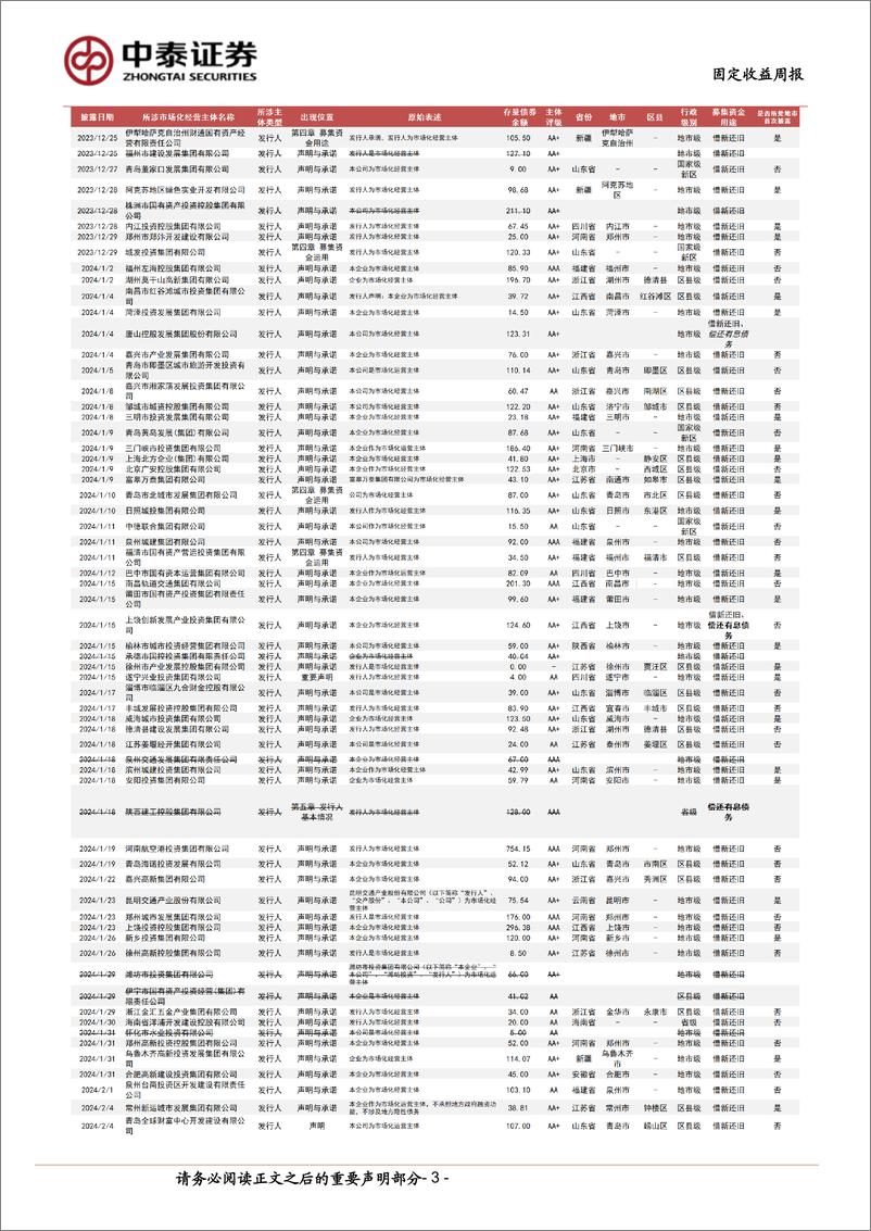 《市场化经营主体图解：本周新增披露3家-240817-中泰证券-16页》 - 第3页预览图