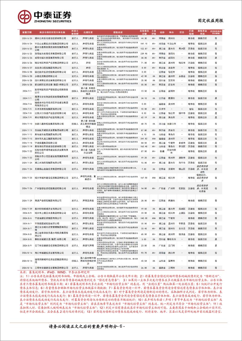 《市场化经营主体图解：本周新增披露3家-240817-中泰证券-16页》 - 第6页预览图