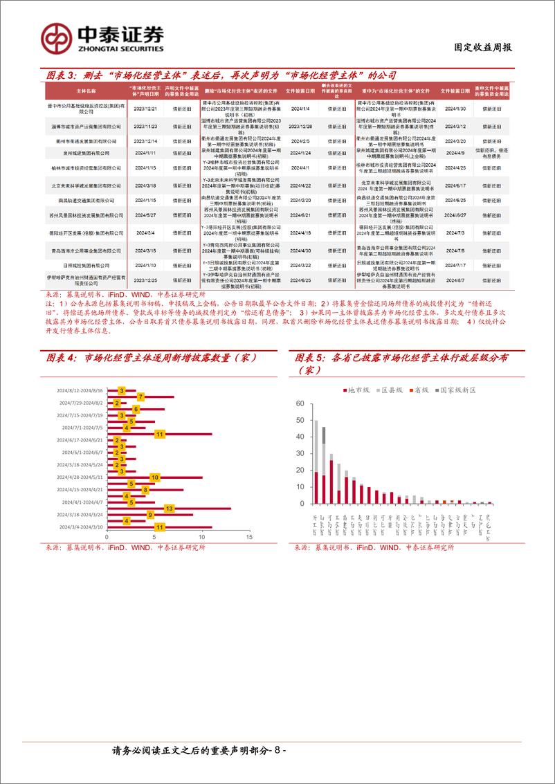 《市场化经营主体图解：本周新增披露3家-240817-中泰证券-16页》 - 第8页预览图