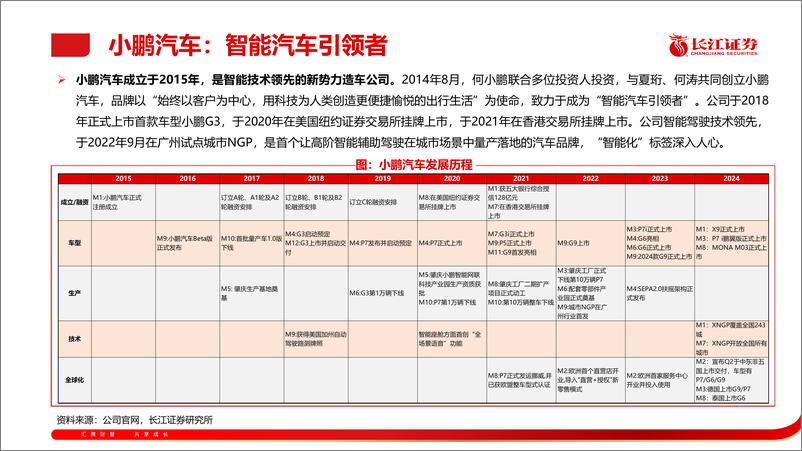 《汽车行业：小鹏汽车，智能驾驶元年，智驾领先者启航-240828-长江证券-56页》 - 第5页预览图