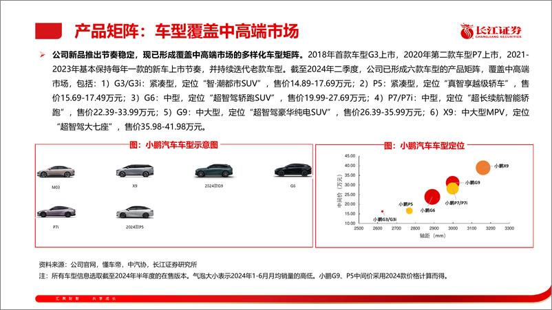 《汽车行业：小鹏汽车，智能驾驶元年，智驾领先者启航-240828-长江证券-56页》 - 第6页预览图