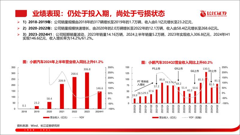 《汽车行业：小鹏汽车，智能驾驶元年，智驾领先者启航-240828-长江证券-56页》 - 第8页预览图