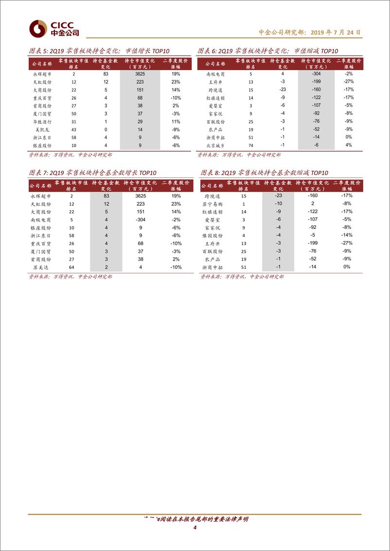 《零售行业基金2Q19持仓分析：超配0.41个百分点，优选配置行业龙头-20190724-中金公司-11页》 - 第5页预览图